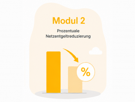 Grafik mit Diagramm und %